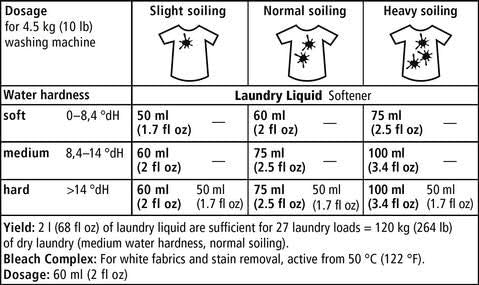 Sonett Organic Laundry Liquid Lavender (2.6 gal/10L) for all textiles Certified Organically Grown