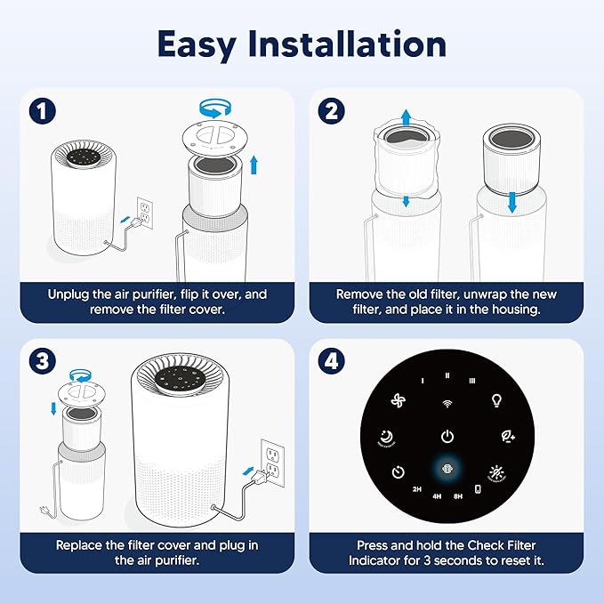 Core 200S Pet Care Replacement Filter Compatible with LEVOIT Core 200S and Core 200S-P Smart WiFi Air Purifier, 3-in-1 H13 True HEPA Activated Carbon Filter, Core 200S-RF-PA, Yellow, 4 Pack