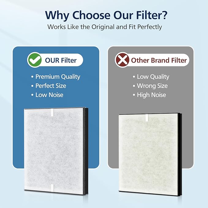 PR1 Replacement Filter for Mooka PR1 Air Purifier for Home Large Room up to 2200sq.ft, 2 Pack 3-in-1 HEPA Activated Carbon, with 4Pcs Washable Filter for Pets,Yellow