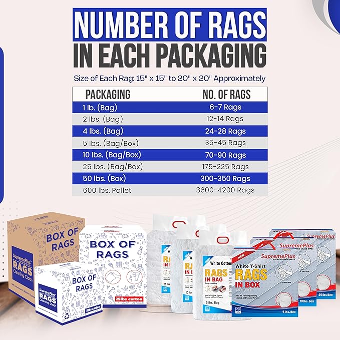 SupremePlus Premium White T-Shirt Cleaning Rags (25 lbs. Compressed Box of Rags) – White Cotton Cloths for Cleaning, Staining, Painting, Oil, Grease & Dust Removal