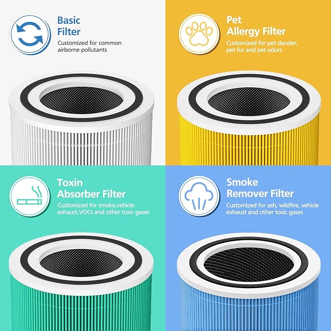 Core 300 Replacement Filter for LEVOIT Core 300/ Core 300S/ Core 300-P/Core 300S-P/Core P350 Air Purifi-ers, 3-IN-1 HEPA Filter, Compared to Part# Core 300-RF, White (2 Pack)