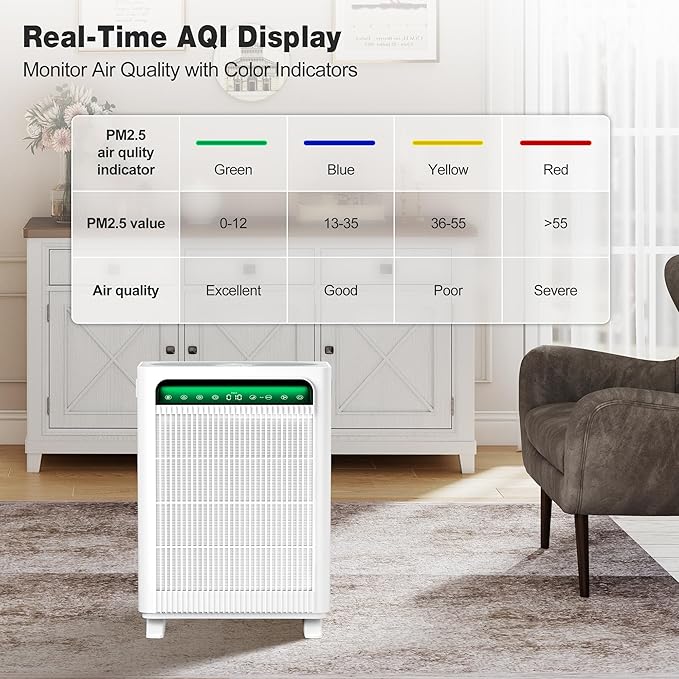 KNKA Air Purifier for Home Bedroom Large Room Up to 3,500 Ft², HEPA Air Cleaner with Washable Pre-Filter, AHAM VERIFIDE, AQI Display, ECO Mode, Pet Mode for Pets, Allergies, Dust, Pollen