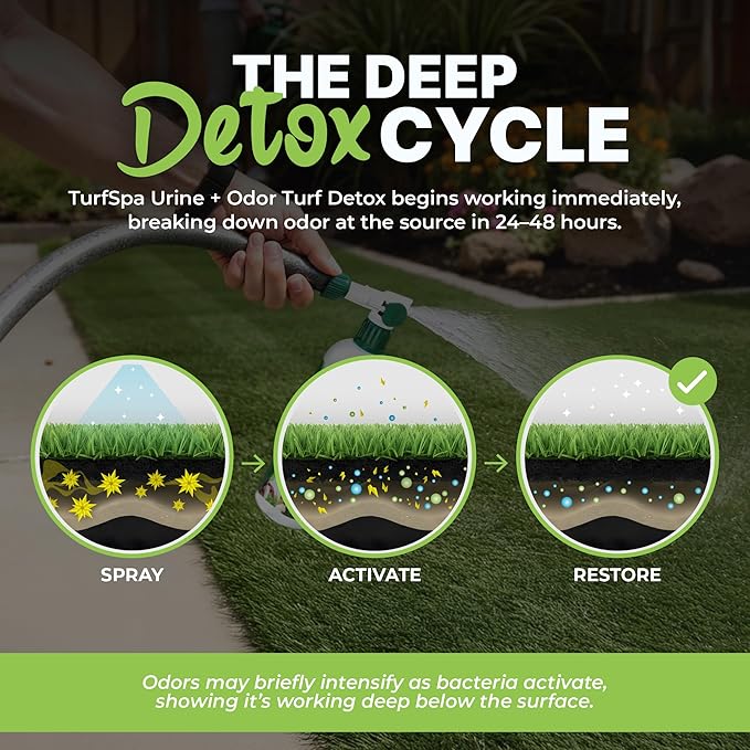 TurfSpa Urine & Odor Turf Detox: Gallon Refill of Professional Enzyme Cleaner & Odor Eliminator for Artificial Grass, Turf, Concrete, Patio & Kennels, Pet Urine Enzymatic Cleaner for Dogs & Cats