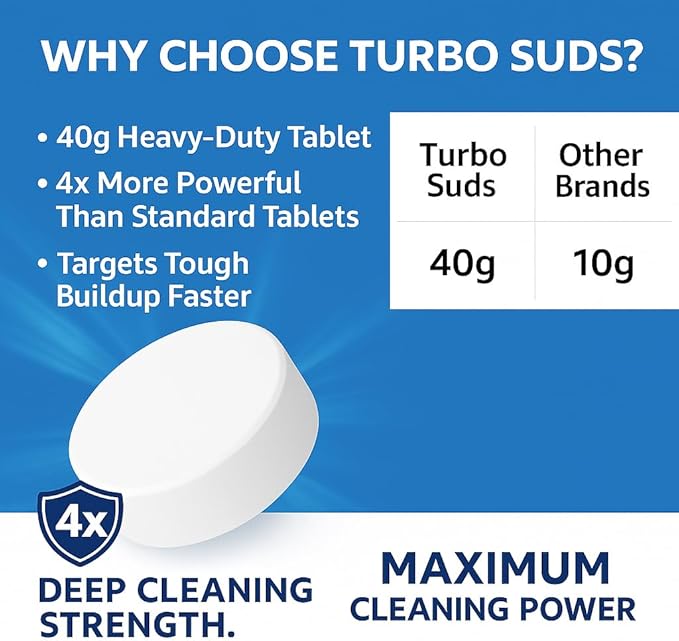Washing Machine Cleaner XL Tablets – Heavy-Duty Descaler for HE, Front & Top Load Washers – Helps Remove Odors, Residue & Build-Up, 12 Pack (1 Year Supply)