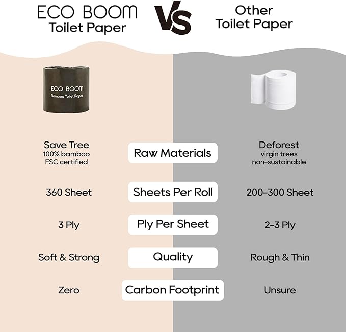 ECO BOOM Toilet Paper 100% Bamboo 3-fly, PFAS Free, BPA Free, Septic Safe, 48 mega Rolls, FSC Certified, 360 Sheets, Plastic & Chemical Free