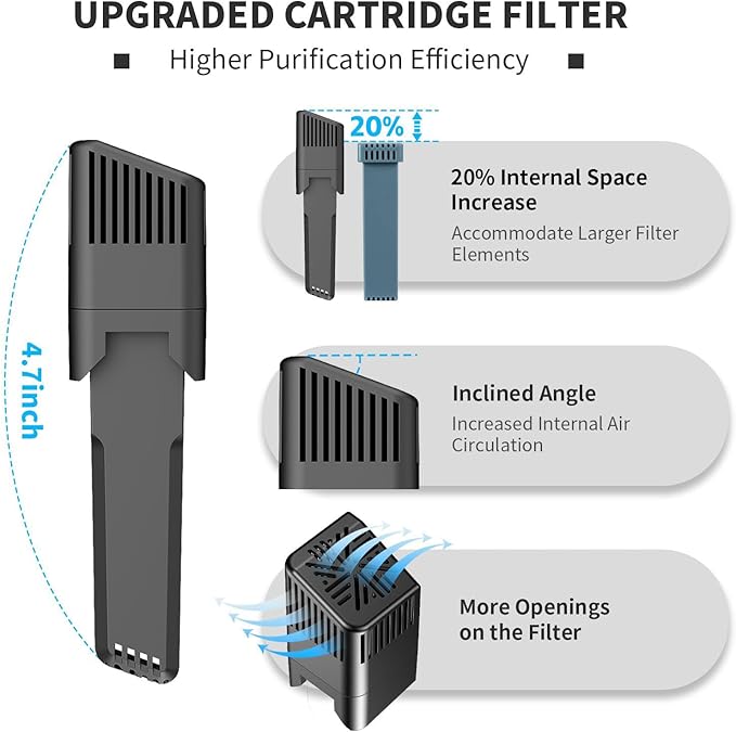 Universal Tubing Adapter for AirSense 10 & AirCurve 10 with Silicone Gasket & 1 Pack Replacement Cartridge Filter Kit for SC 2, Compatible for Cleaner Machines