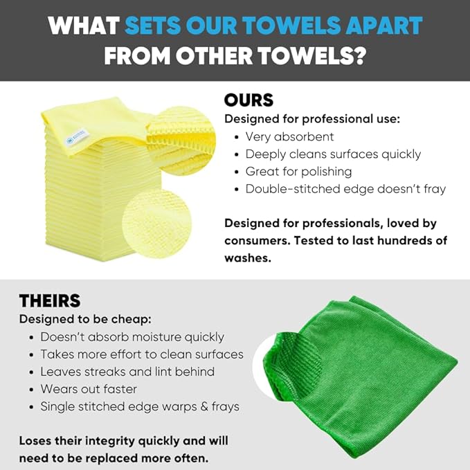 12" x 12" Microfiber Cleaning Cloths (50 Pack) - Reusable Towels, Wash Rags, Dust Cloth, All-Purpose: Kitchen, Dish, Cars, Shop, Glass (Yellow)
