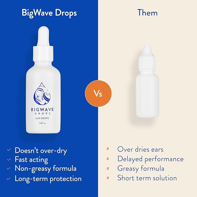 Fast-Acting Ear Drops Preferred by Professional Athletes for Ear Discomfort, Ear Infections, Swimmer’s Ear, Clogged Ears, Wax Removal, and Itchy Ears