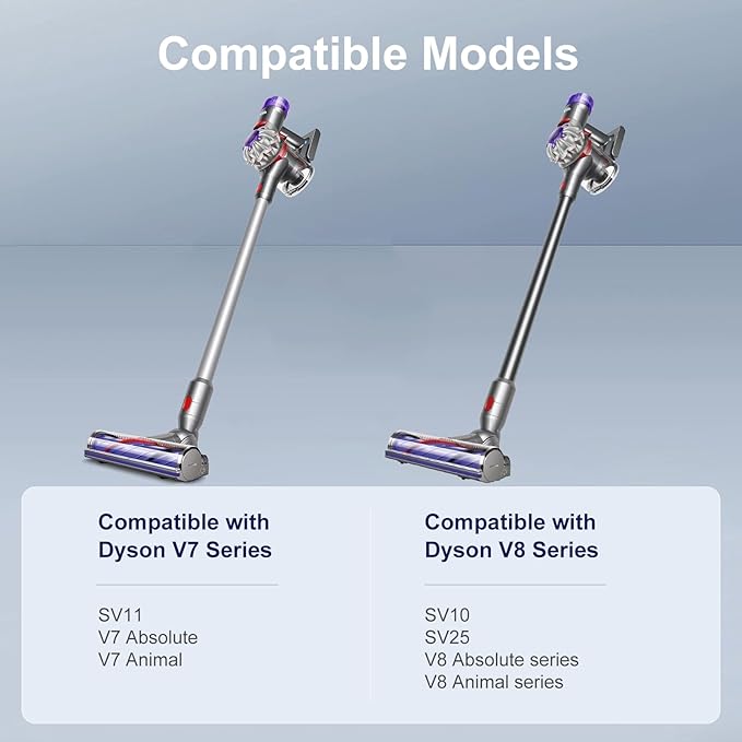 Vacuum Head Replacement Compatible with Dyson V7 Absolute V8 Animal Cordless Vacuum Cleaner, The Motorhead Replacement Parts Suitable For Hardwood Floor Attachment, includes 1 motorhead and 1 filters.