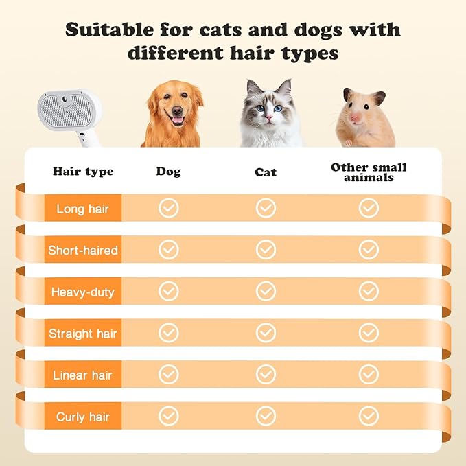 glozaic Upgraded Rechargeable Silicone pet Hair Removal Tool, 3-in-1 Automatic Cleaning steam Brush, Suitable for Grooming, Hair Removal, and Massage, Suitable for Cats and Dogs.