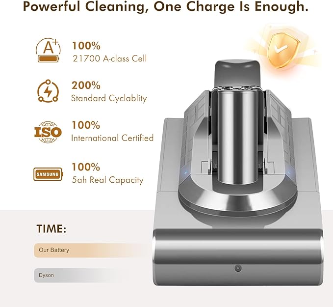 V11 110-min Red Button Battery Replacement: With Samsng Battery Cells, Compatible with Dyson Click-in Models, V11 Animal, Torque Drive, Total Clean, Outsize, SV15/16/22, 970425-01, Includes 2 Filters
