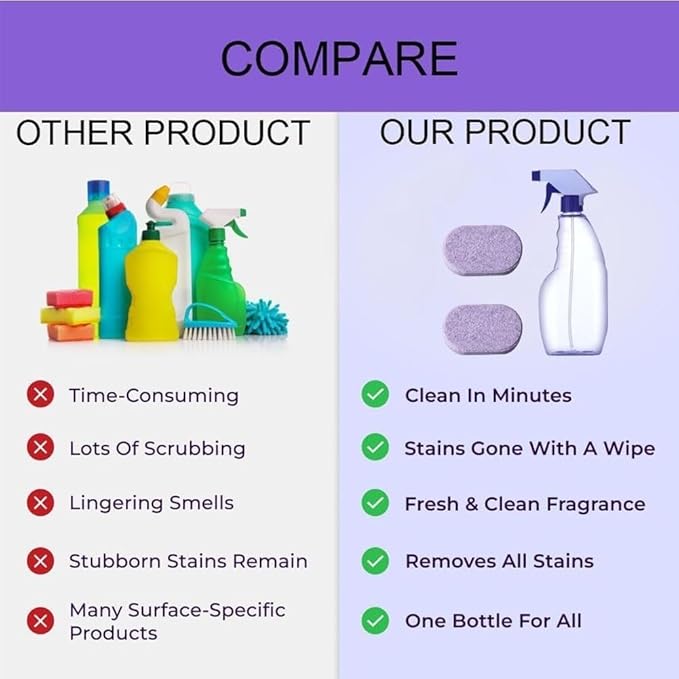 Drclean Spray Oven Cleaner,Dr Clean Spray Cleaner for Ovens,All-Purpose Cleaners,Multi-Surface Cleaners with Concentrated Cleaning Tablets,Nuroclean Sprays,Cleaning Sprays for Kitchen,Bathroom(30pcs)