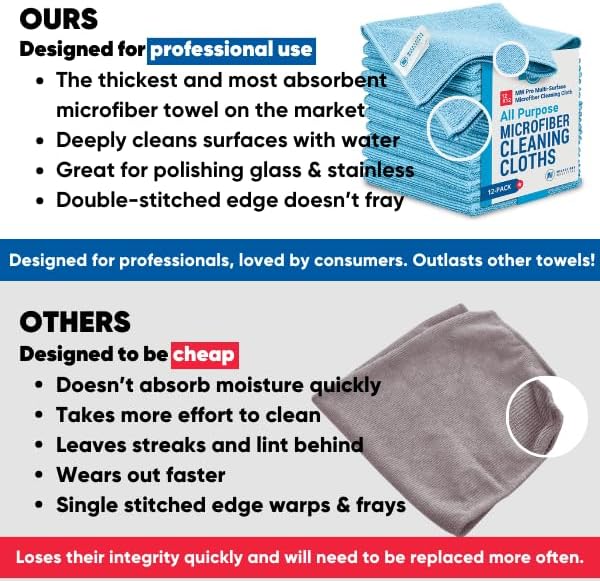 MW Pro Microfiber Cleaning Cloth | Pink | 12 Pack | 16” x 16” | All Purpose Microfiber Towels - Clean, Dust, Polish, Scrub, Absorbent