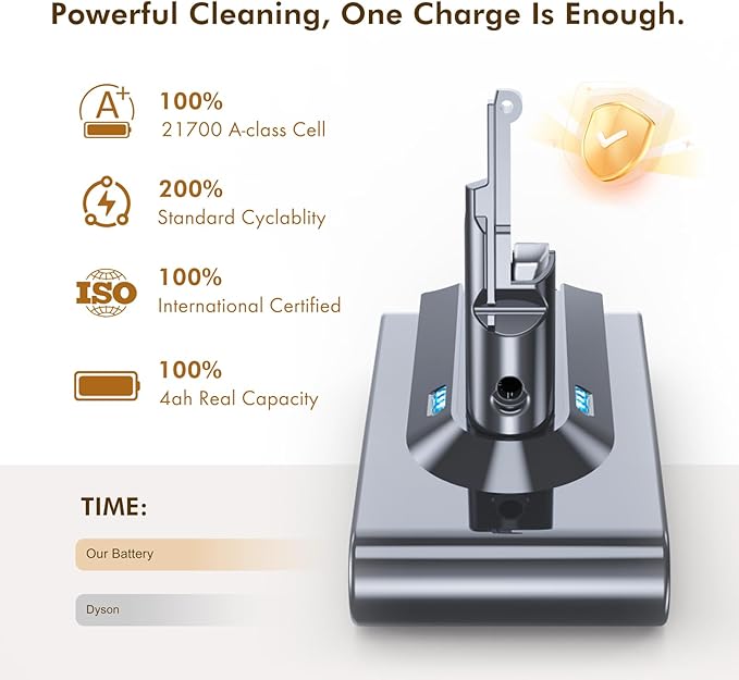 LiLeading 70 Minutes Exclusive Swappable V8 Battery, Compatible with Dyson V8 Animal/Absolute/Motorhead/Fluffy, Includes 2 Filters