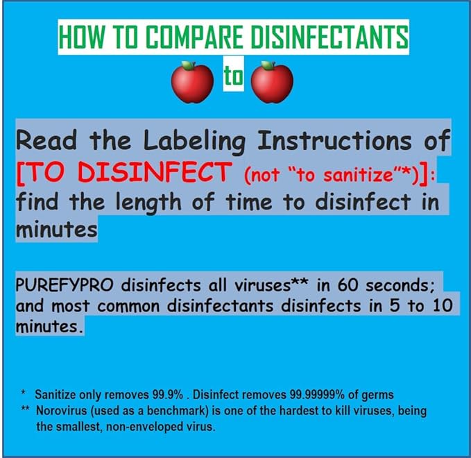 Purefypro Disinfectant Airesol Spray (100ml, 2 Pack) Eliminate 99.9999% Virus and Germs. No Residue. No Rinse. Travel Size.