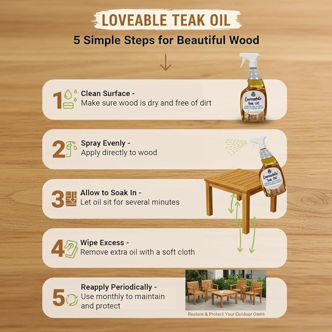 EcoDecors Loveable 24 oz Spray Bottle Teak Oil