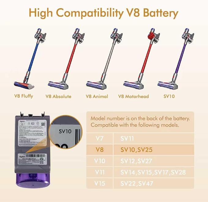 LiLeading Exclusive Swapple and 1-2 Charger 70 Min V8 Replacement Battery, Compatible with Dyson V8 Animal Absolute Motorhead Fluffy, Battery Lock & 2 Filters