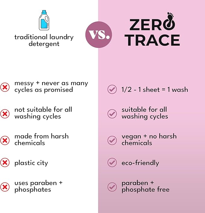 ZERO TRACE Baby Friendly Laundry Detergent Sheets, 72 Loads - Eco Friendly, All Natural, Hypoallergenic, Biodegradable - Sheet Laundry Soap for Sensitive Skin