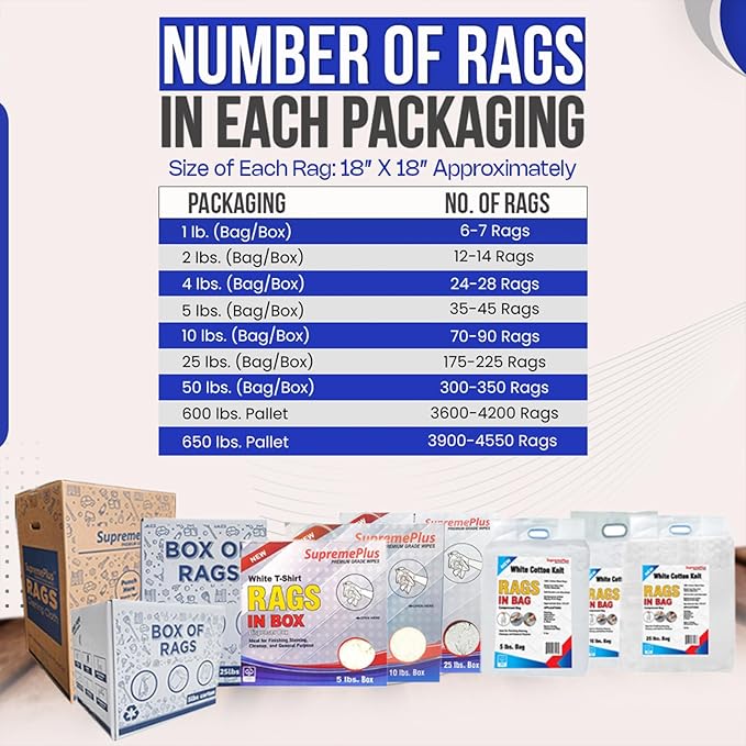 Premium White T-Shirt Cleaning Rags (25 lbs. Box) – White Cotton Rag for Cleaning, Staining, Painting, Oil, Grease & Dust Removal – Shop Rags Bulk for Multipurpose use