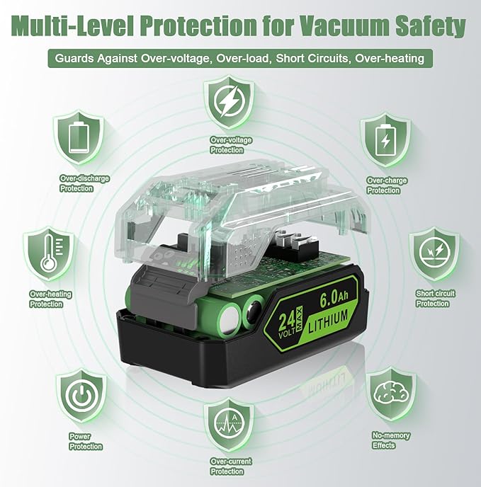 JYJZPB 6.0Ah 24V Battery Compatible with Bissell Cleanview XR 3789U & Bissell Cleanview XR Pet 3797V, Replace for 4054 Bissell 24 Volt MAX Lithium-Ion Battery
