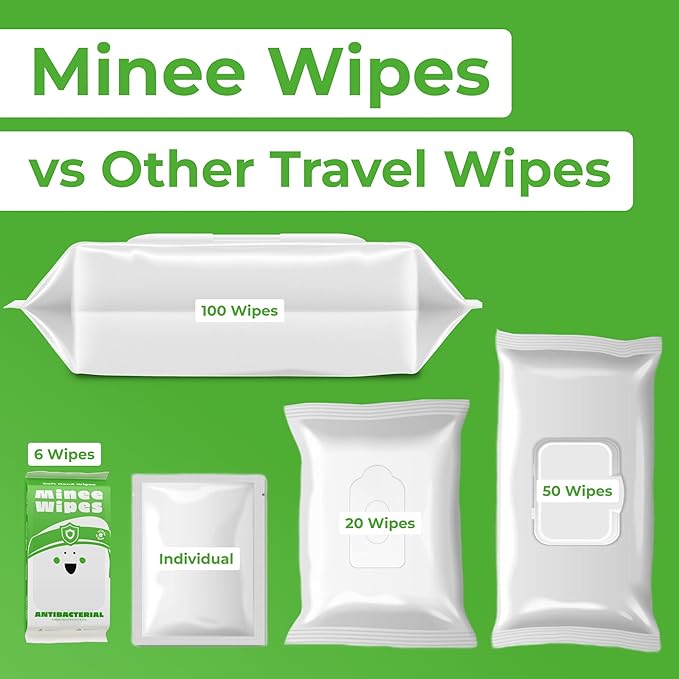 Impossibly Compact Travel Antibacterial Wipes Hand Sanitizer - 99.5% Water and Aloe - Safe for Sensitive Skin & Hypoallergenic Hand Wipes - Travel Essentials For Adults & Kids, 60 Pack Total 360 Wipe
