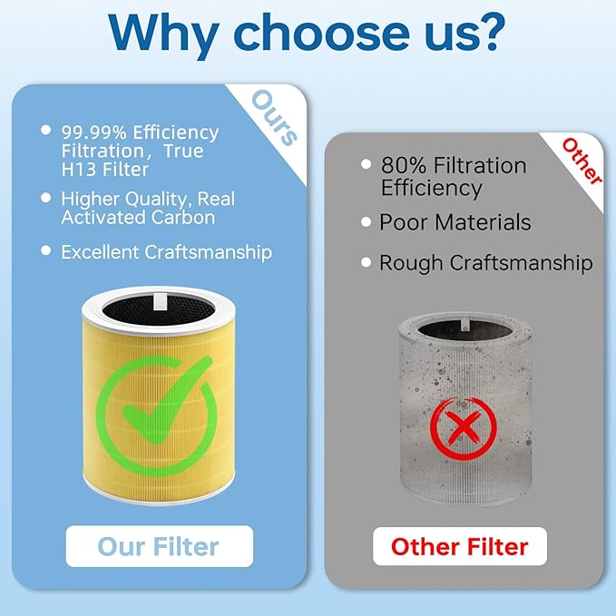 Core 600S Replacement Filter Compatible With Levoit Core 600s, 3-In-1 High-Efficiency Filter And Activated Carbon Filter, Part#Core 600S-Rf for Home Dust/Smoke Odors/Pet Dander Removing, 2Pack, Yellow