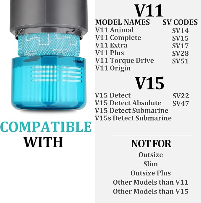 Filter Replacement for Dyson V15 V11,3 Pack Filters Compatible with Dyson V15,V15s Detect/Submarine,V11 Torque Drive/Origin/Animal/Extra/Complete Cordless Vacuum Filters Replacements Parts