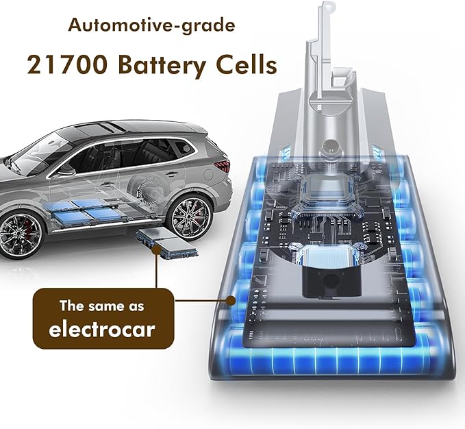 LiLeading 70 Minutes Exclusive Swappable V8 Battery, Compatible with Dyson V8 Animal/Absolute/Motorhead/Fluffy, Includes 2 Filters