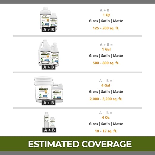 CoverTec GlazeGuard Satin Ceramic & Porcelain Tile, Grout Sealer Satin Finish (4 oz Kit)