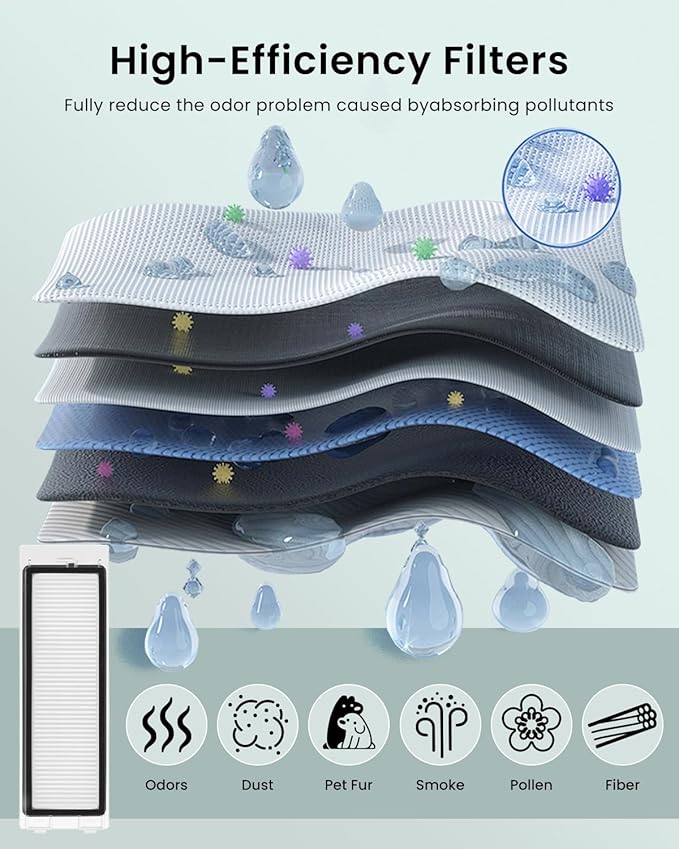 23Pack Qrevo Accessories Kit for Roborock Qrevo S, Qrevo Pro, Qrevo MaxV,Qrevo Plus Robot Vacuum Replacement Parts,1Main Brush,6Mop Pads,6Black Side Brushes,6Dust Bags, 2Filter,2Cleaning Tool