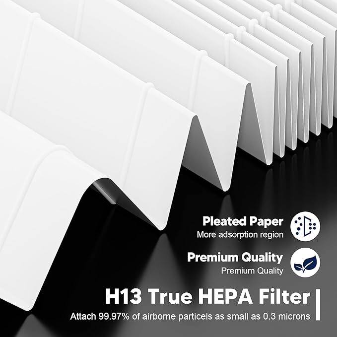 Core Mini Replacement Filter for LEVOIT Core Mini and Core Mini-P Air Purifier, 3-in-1 H13 Grade True HEPA and High-Efficiency Activated Carbon, Core Mini-RF, 6 Filter & 10 Fragrance Sponge