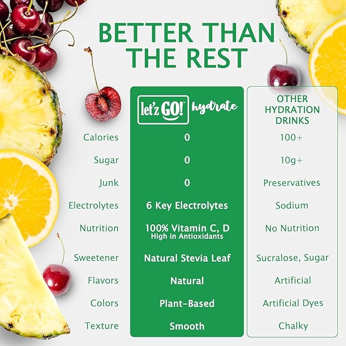 Let'z Go! Hydrate- Natural Hydration + Electrolyte Drink Mix- Hydration + Electrolytes + Antioxidant Powder Packets, Natural Flavors, Vitamins C + D | No Sugar | No Calories | (15 Count) Fruit Punch