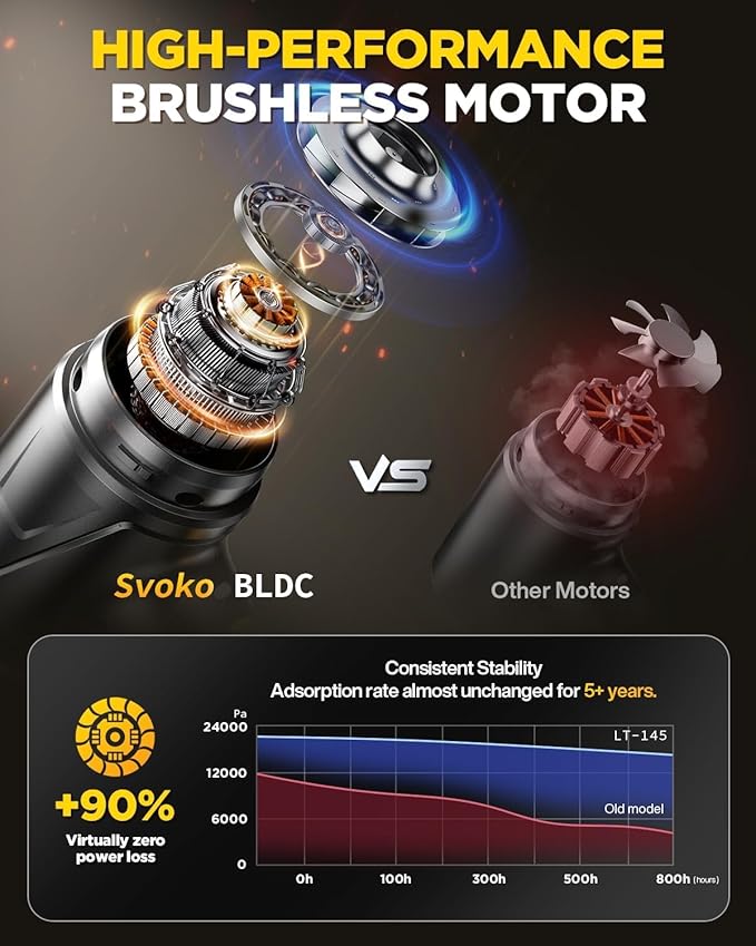Svoko Handheld Vacuum Cleaner 21000Pa Suction with Brushless Motor, 4-in-1 Portable Mini Car Vacuum with 2 Suction Modes, Cordless Vacuum with LED Light, Type-C Charge for Car, Office Desk, Keyboards