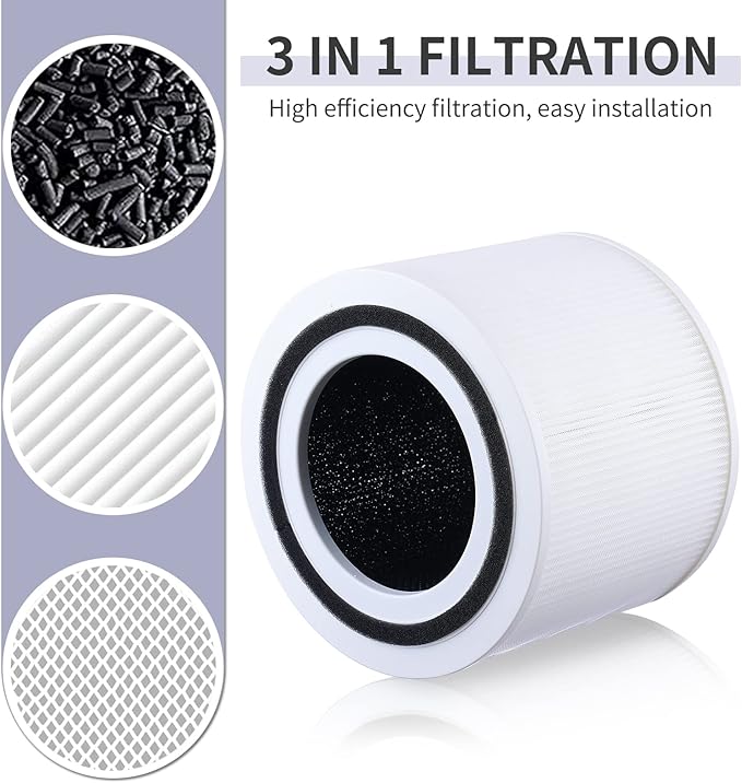 2 Pack Air Purifier replacement filter for Levoit Core 300 and Core 300S VortexAir Air Purifier, H13 true hepa filter Core 300-RF White