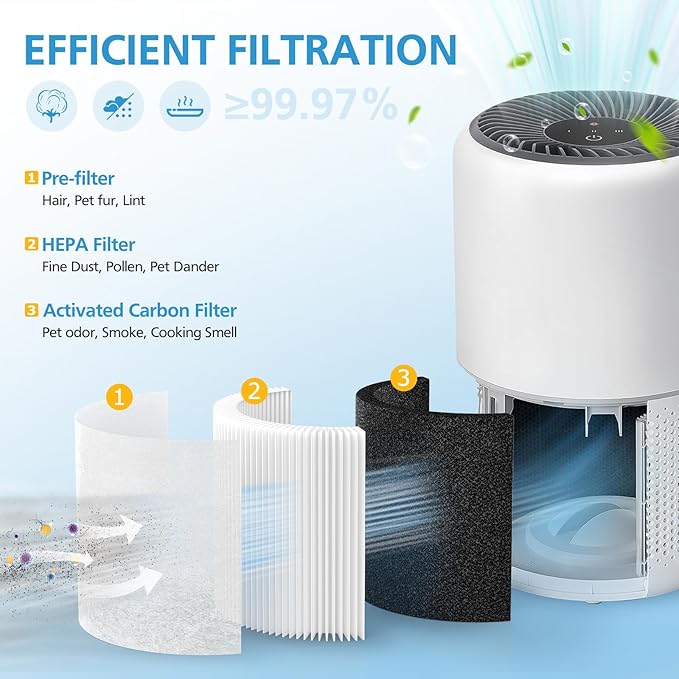2 Pack Core Mini HEPA Replacement Filter for LEVOIT Core Mini-P Air Purifiers, 3-in-1 Core Mini-RF Filter Replacement