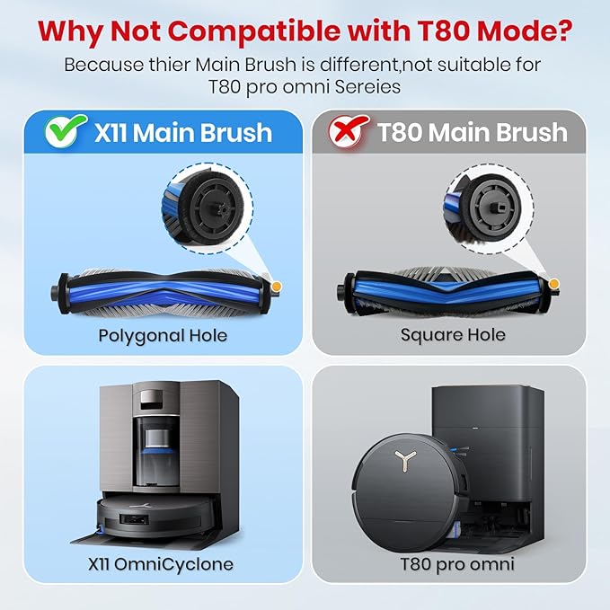 Bluevisk X11 Replacement Parts for Ecovacs Deebot X11 OmniCyclone X11 Pro Omni X11 Pro X11 Vacuum Robotic Parts with 2 Roller Brush,4 Mop,4 HEAP,6 Side Brushes,1 Screwdriver,1 Clean Brush