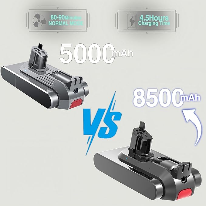 BOTKK Professional 8500mAh V11 Battery Replacement for Dyson V11 Click in Battery SV15 SV16 SV17 SV22 SV28 SV29 SV47 970938-01 970425-01 (Not for Screw-in Models)