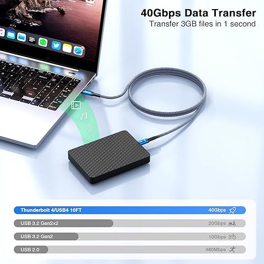 Msaose Braided Thunderbolt 4 Cable 10 FT 2 Pack Compatible, 40Gbps, 240W PD, 8K@60Hz / 4K@144Hz, Dual 4K for Mac mini M4 / M4 Pro, iPhone 17, MacBook Pro/Air, SSD, Docking, eGPU, XPS, USB4