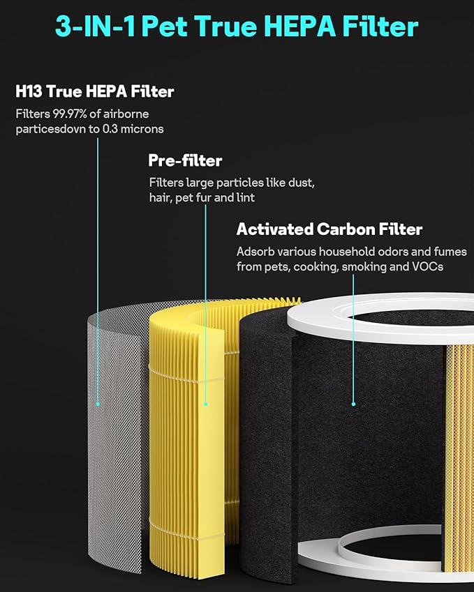 Leemone 3 Pack Core Mini Pet Replacement Filter for LEVOIT Core Mini Air Purifiers, High-Efficiency Activated Carbon,Yellow