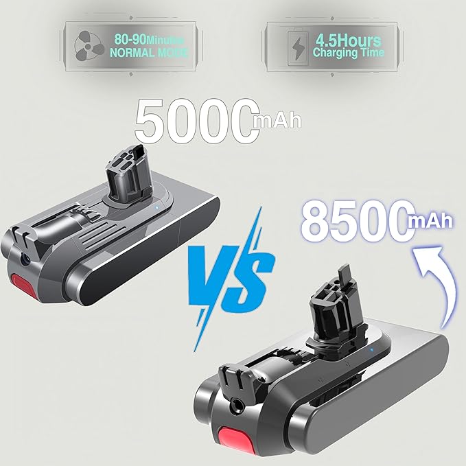 BOTKK Professional 8500mAh V15 Battery Replacement for Dyson V15 Detect/Detect Absolute/ V15s Detect Submarine/ SV22/ SV47/ V11 Click-in Vacuum Cleaners 2 Filters Included