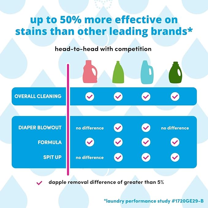 Dapple Baby Laundry Detergent, Powered by Plants, Concentrated, Hypoallergenic, Fragrance Free, Eco-Friendly Pouch, Stain Remover, 34 Fl Oz (2 Pack)