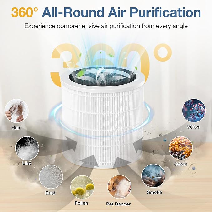 H7126 Air Filter Replacement for GoveeLife H7126 Mini air Purifier, H7126 HEPA Replacement Filter, 3-in-1 H7126-RF High-Efficiency Filter with Activated Carbon, 2 Pack