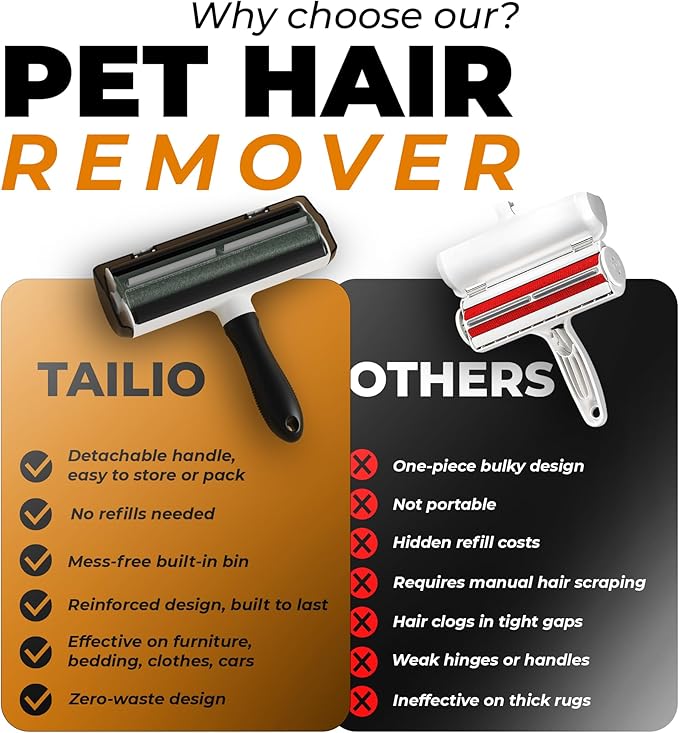 Tailio Pet Hair Remover and Reusable Lint Roller - Cat and Dog Hair Remover for Couch, Furniture, Carpet, Clothing and Bedding - Portable, Multi-Surface Fur Removal Tool (Black)