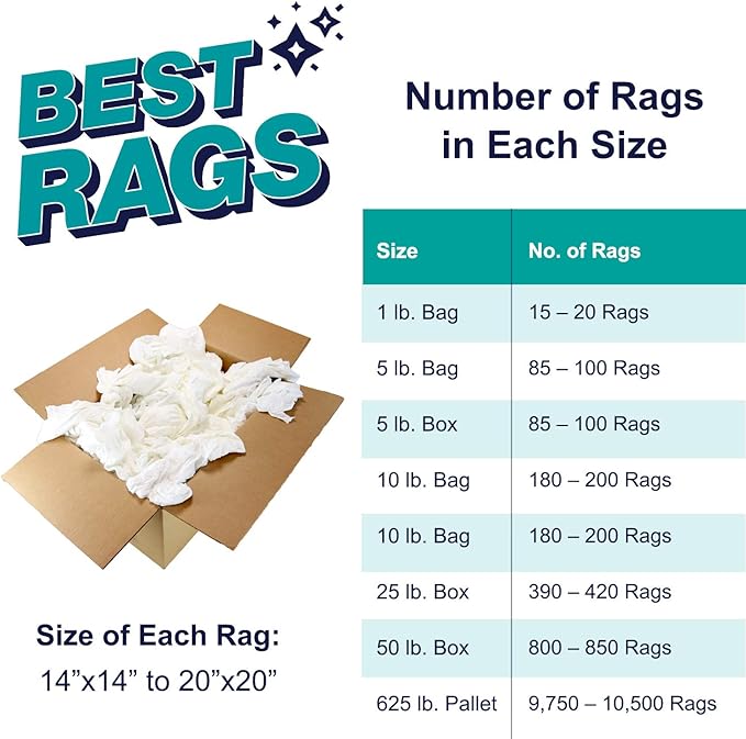 Arkwright W43 Cotton Tshirt Rags - 1 lb Bag - Soft Lint Free Cloths for Cleaning, Streak & Scratch-Free, Professional Grade Wiping Towels for Polishing, Painting, and Staining, White