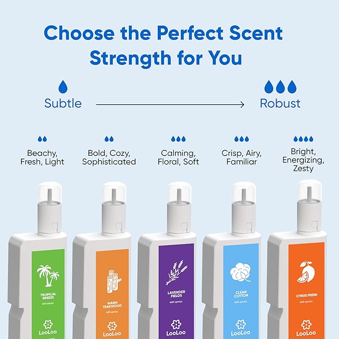 Loo Loo Touch Free Toilet Freshener Refills, Natural Essential Oils – Toilet Smell Eliminator, Bathroom Deodorizer, Air Freshener Spray for Bathroom, Tropical Breeze Fragrance, 2.0 Fl Oz