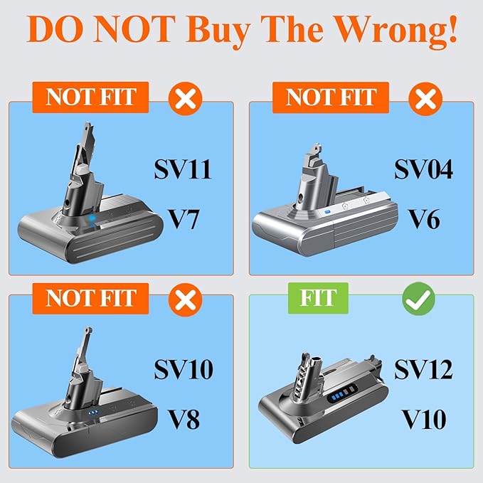 BOTKK Premium Replacement for Dy/Son V10 Battery SV12 Compatible with V10 Cyclone Animal Absolute 242151 Fluffy Motorhead Total Clean Cordless Stick Vacuum Cleaner (Not Fit SV10)