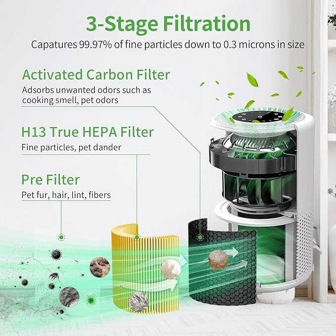 Core 200s Pet Care Replacement Filter Fit for LEVOIT, 3-in-1 True HEPA 13 Active Cabon Pre-Filters Compatible with LEVOIT 200 S Air Purifier, Core 200S-RF Filters Replacement 1 Pack