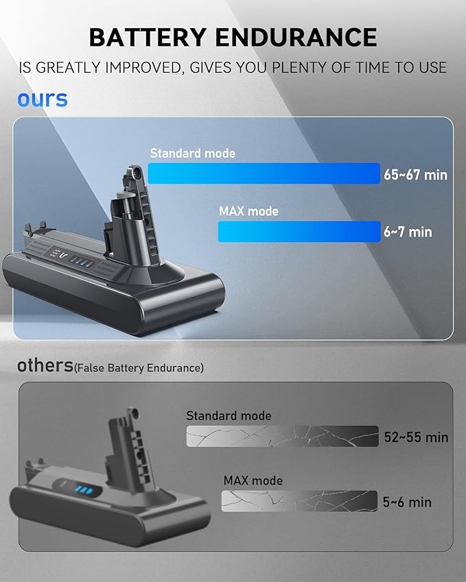Morpilot Replacement Battery for V10, 25.2V 8000mAh Li-ion Battery Perfectly Compatible with V10 Cyclone V10Animal V10Absolute V10Fluffy V10Motorhead Series Vacuum, 2 Post-Filter Included