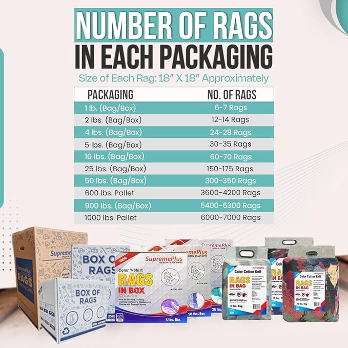 Premium Color Knit Cleaning Rags (10 lbs. Box) – Shop Rags Bulk for Workshops, Mechanics, Painters, and Home Use, Multipurpose Cotton T-Shirt Rags