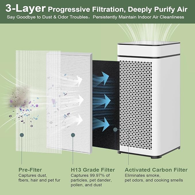 MA40 Replacement Filter Compatible with MA Air Purifier 40 Series MA40 MA40W MA40B,3-In-1 Filtration System of MA40,H13 True HEPA Filter with Activated Carbon Filter,4 Pack